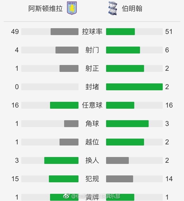 联赛杯8强阶段对阵全部结束，四强抽签出炉，结果如下。